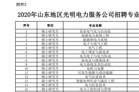 农村供电所招聘要求