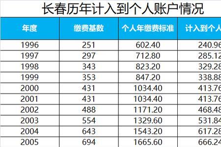 社保一年交8万15年后领多少