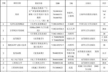 西安交通大学理科有哪些专业