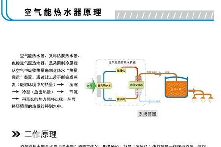 空气源热泵产热量11kw啥意思