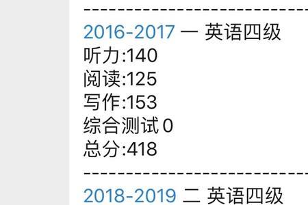 初中英语水平考雅思6分需要多久