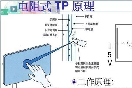 玻璃触摸开关工作原理