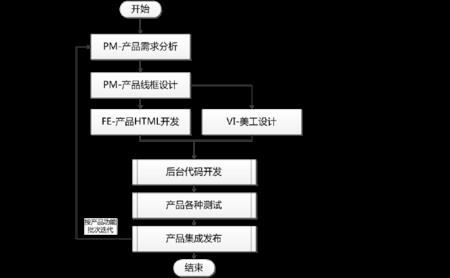 word前端开发毕业后适应什么岗位