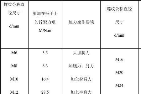 螺母扭力衰减范围