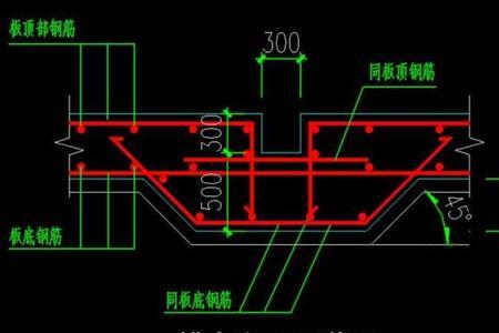 下水道遇排水沟怎么跨越