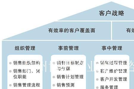 销售管理部和销售部门区别