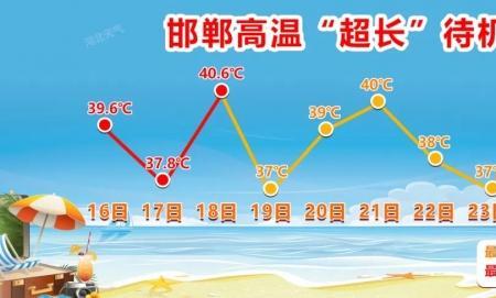 高温天气测体温正常值是多少度