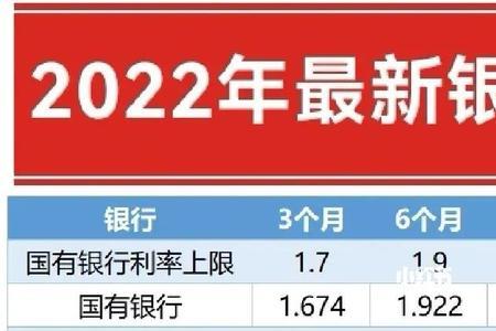 山东农商银行定期存款利率2022