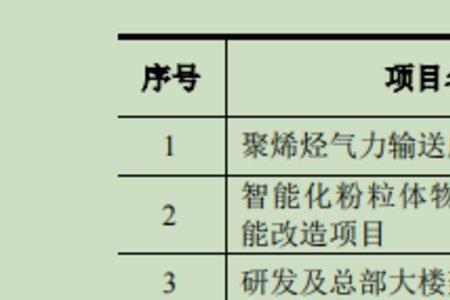 债券投资的账面余额怎么算