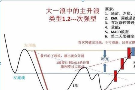 操盘手和私募的区别