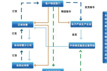 快递公司的系统it是做什么的