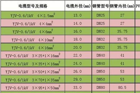 25pvc管内径是多少