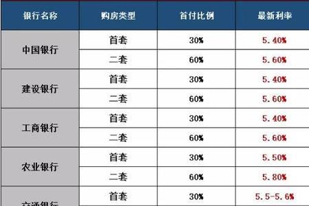 最新农村商业银行利息下调了吗