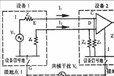 什么是仪表信号回路接地