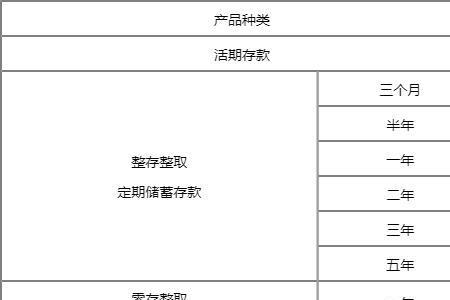 邮政经营贷利率表2022最新版