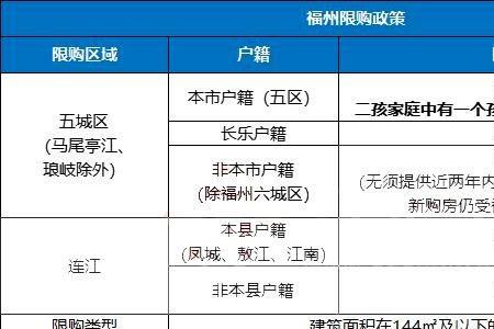 出让自建房和出让存量房区别