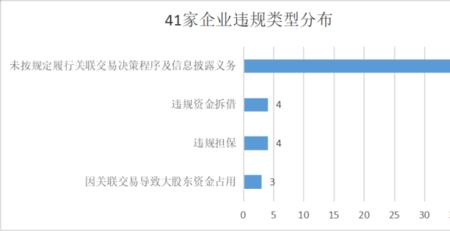 企业必须履行的统计义务