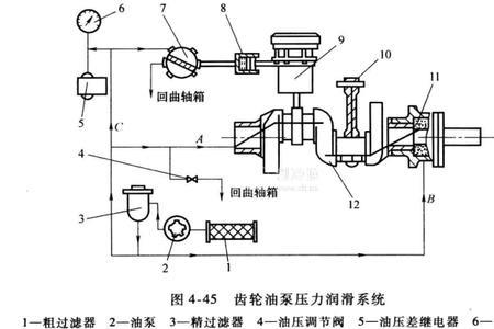 供油系统中的正常工作油压是