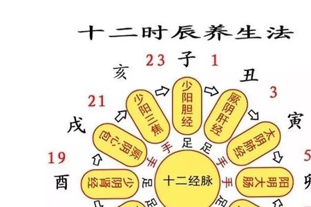 19点56分是什么时辰