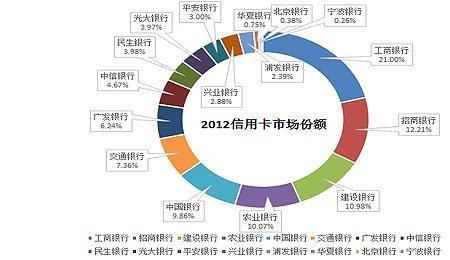 信用卡风险评估怎么回事