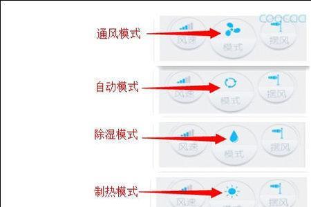 空调共享模式省电吗