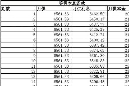 等额本息前面3年本金还了多少