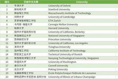 广西计算机科学专业大学排名