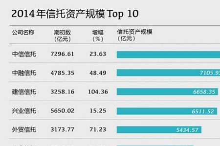 信托公司和证券公司哪个好