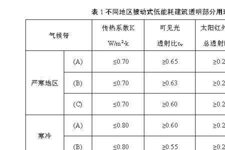 玻璃可见光透射比公式