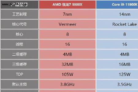 4线程的AMDCPU是几核的