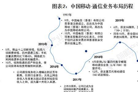 北京移动六岗待遇如何