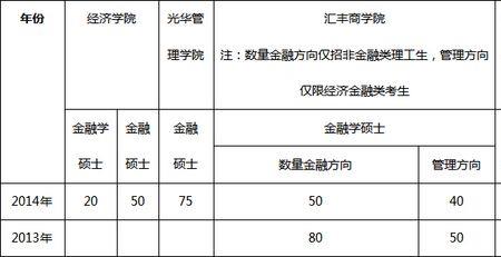 重庆金融学院就业前景