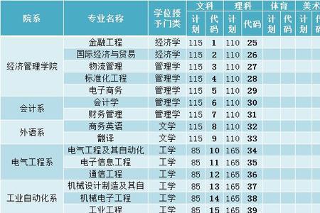 广东理工学院实践学分有什么用