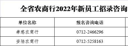 2022农商银行计算机岗招几个