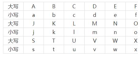 22个英文字母怎么写