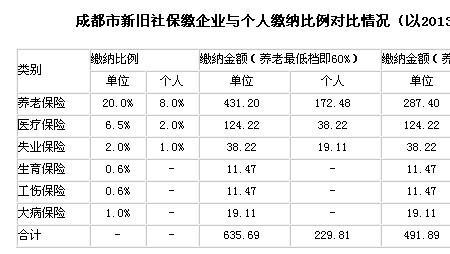 社保员是做什么的