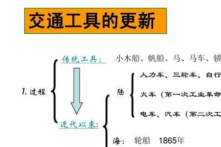 简述衡量社会进步的标准