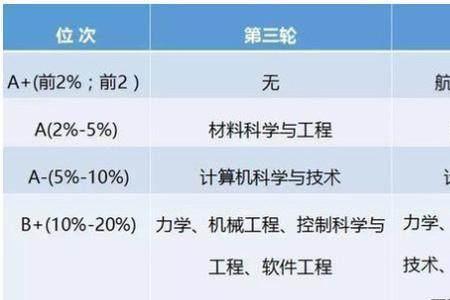 西工大国家一级重点学科有哪些