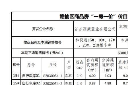 赣榆九璋赋什么时候交房