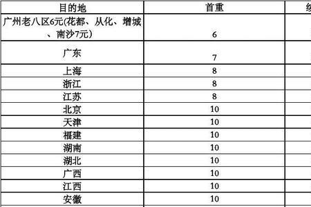 浙江到江西快递多久