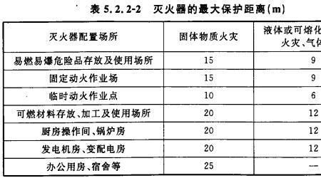 手持灭火器安全距离