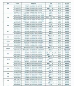 绵阳到福建飞机多久可以到