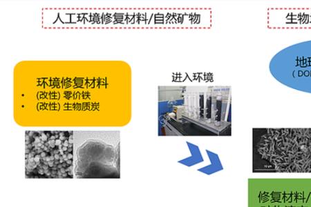 化学应用是干什么的