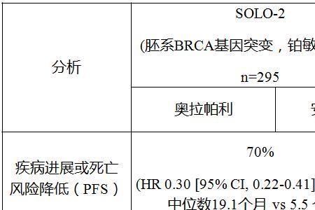 奥拉帕利哪国生产