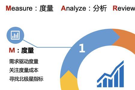 研发效能工程师有前景吗