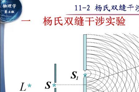 双缝干涉实验时间表