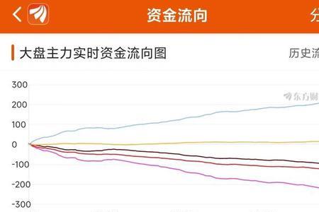 1058什么意思