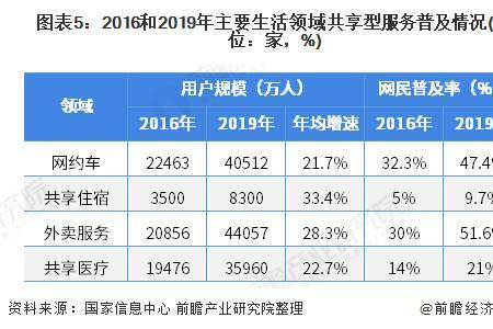 外卖人均是怎么算的