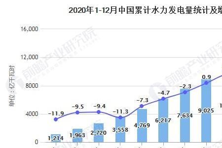 火力电厂每年发电时长