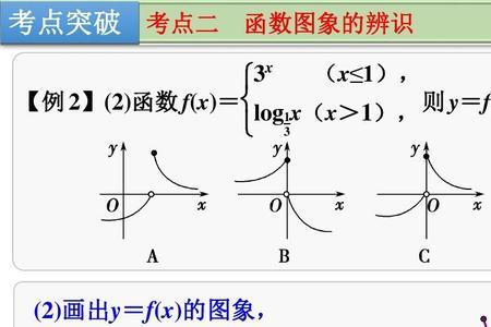 y=2x是基本初等函数吗